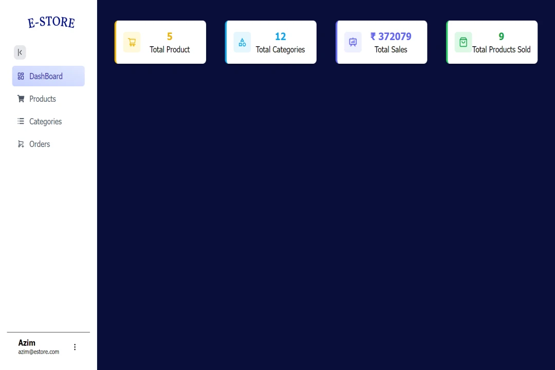 E-Store Admin Panel: Effortless Management